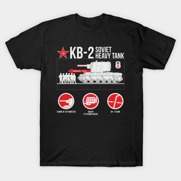 Infographics with KV-2 T-Shirt by FAawRay